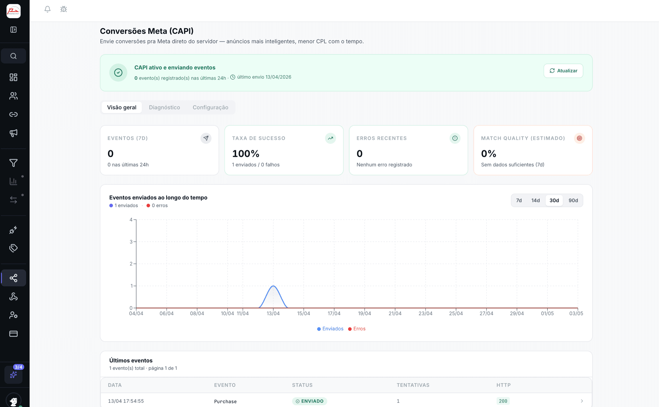 Painel de Conversões Meta (CAPI) com status, KPIs, gráfico de eventos e lista dos últimos eventos